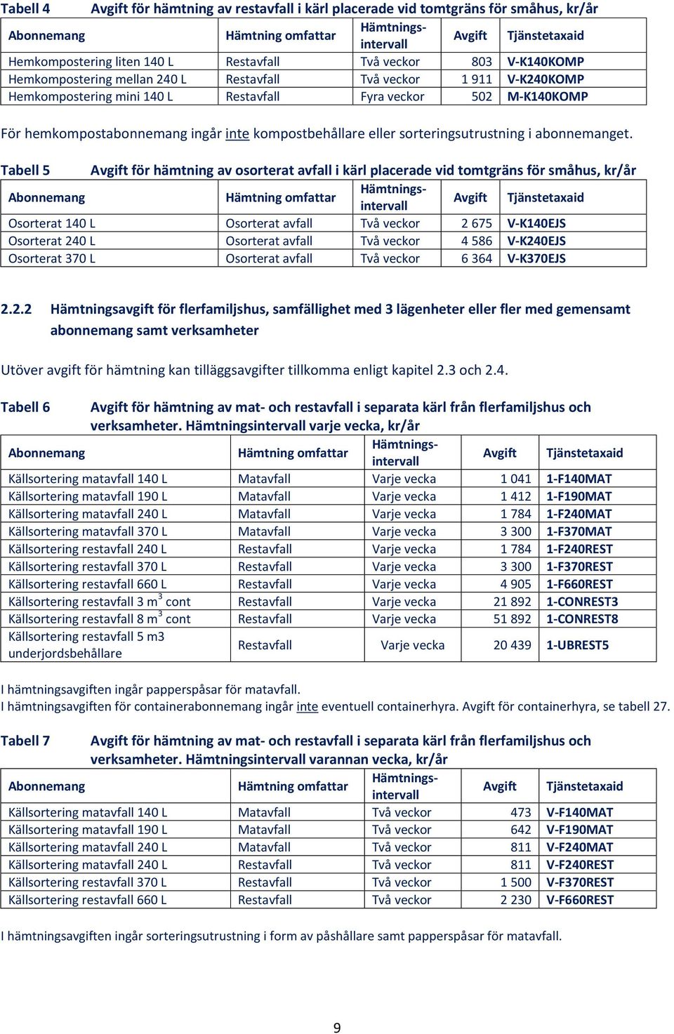 3 och 2.4. I hämtningsavgiften ingår papperspåsar för matavfall. I hämtningsavgiften för containerabonnemang ingår inte eventuell containerhyra. för containerhyra, se tabell 27.