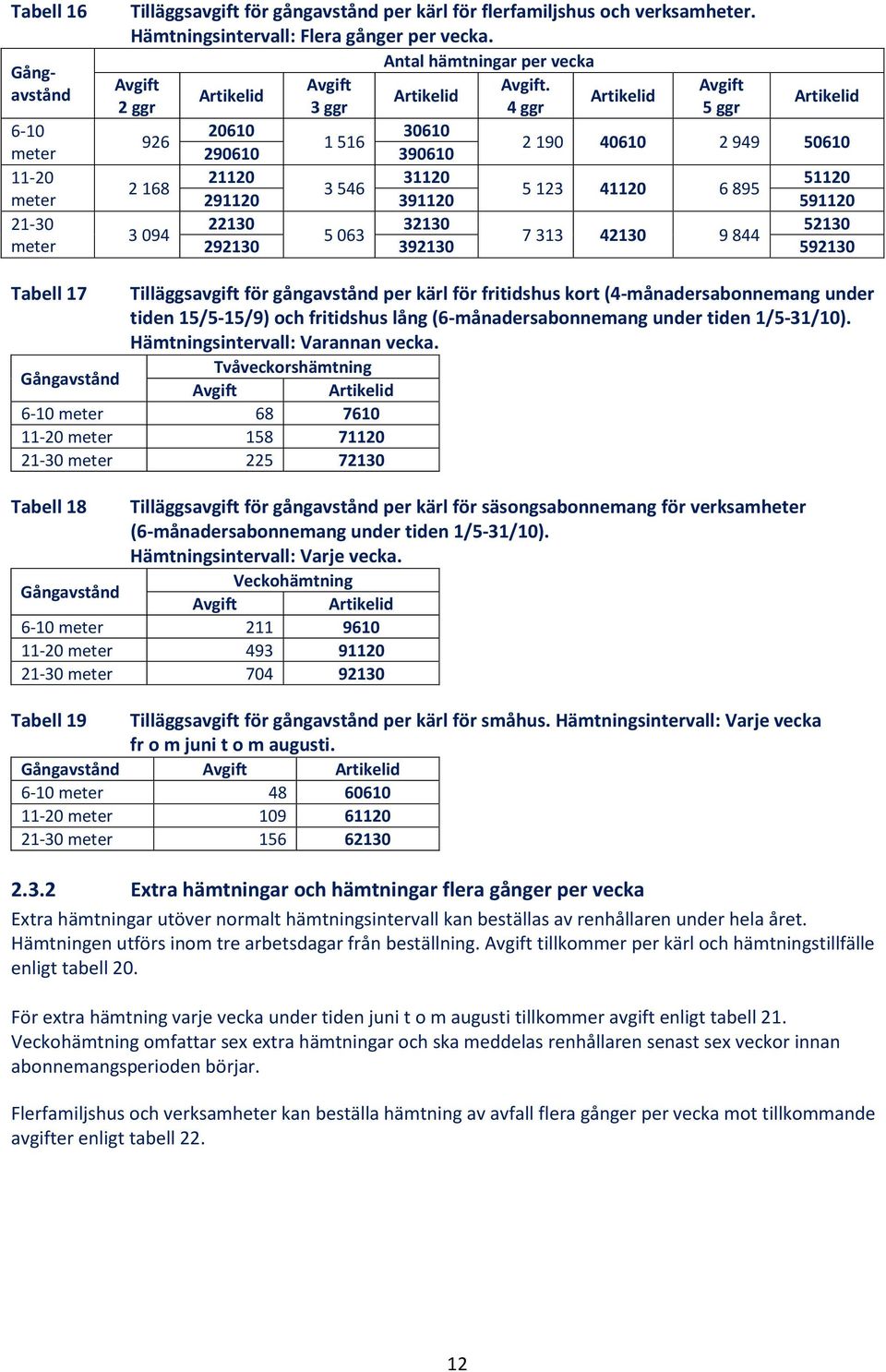 Artikelid Artikelid Artikelid 2 ggr 3 ggr 4 ggr 5 ggr Artikelid 926 20610 30610 1 516 290610 390610 2 190 40610 2 949 50610 2 168 21120 31120 51120 3 546 5 123 41120 6 895 291120 391120 591120 3 094