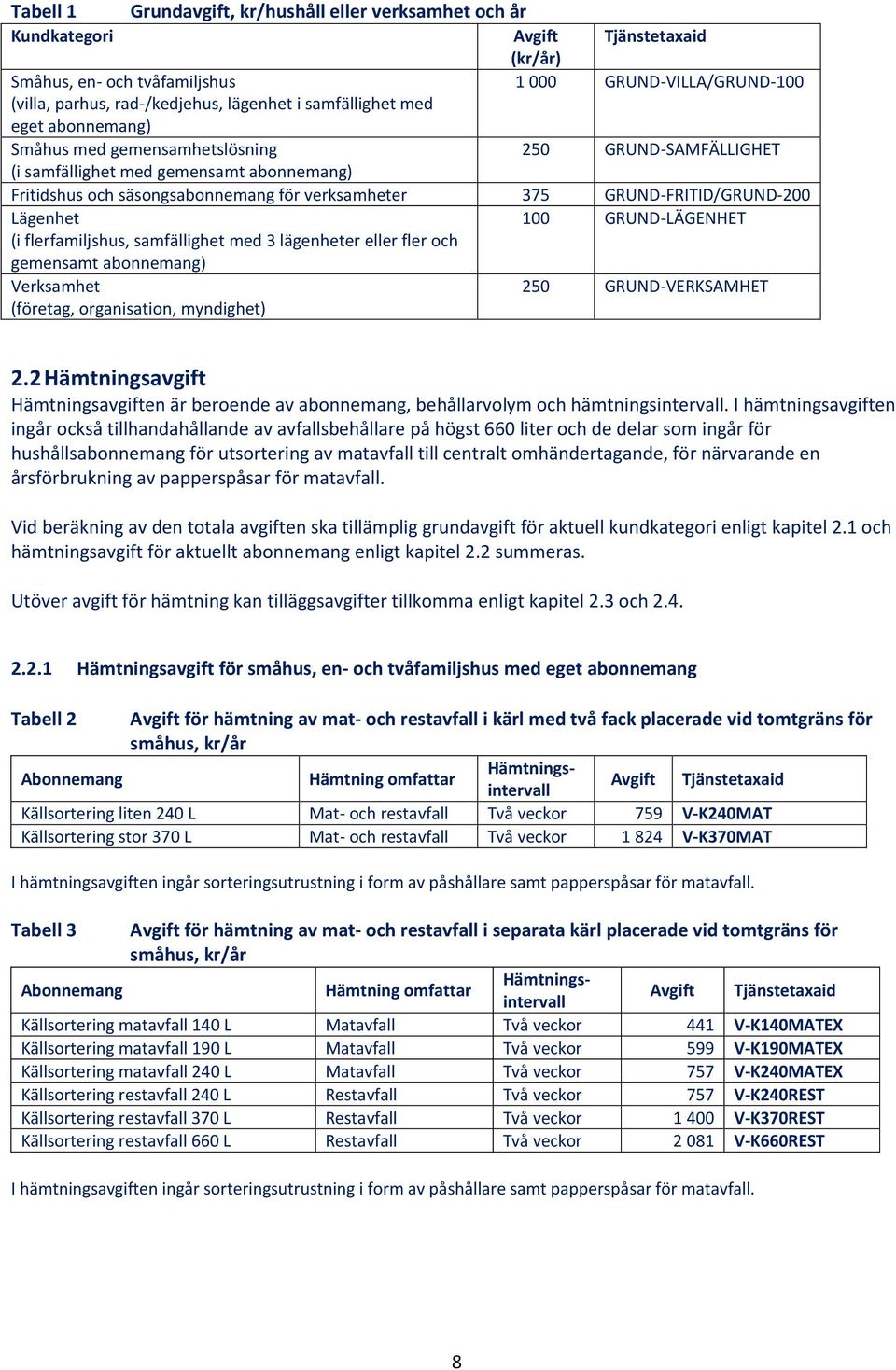 GRUND-LÄGENHET (i flerfamiljshus, samfällighet med 3 lägenheter eller fler och gemensamt abonnemang) Verksamhet (företag, organisation, myndighet) 250 GRUND-VERKSAMHET 2.