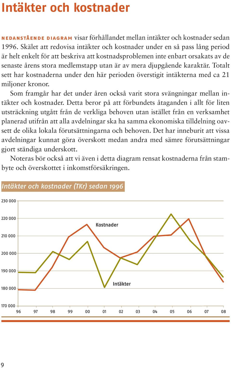 mera djupgående karaktär. Totalt sett har kostnaderna under den här perioden överstigit intäkterna med ca 21 miljoner kronor.