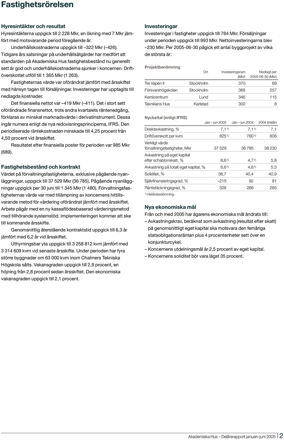 Tidigare års satsningar på underhållsåtgärder har medfört att standarden på Akademiska Hus fastighetsbestånd nu generellt sett är god och underhållskostnaderna sjunker i koncernen.