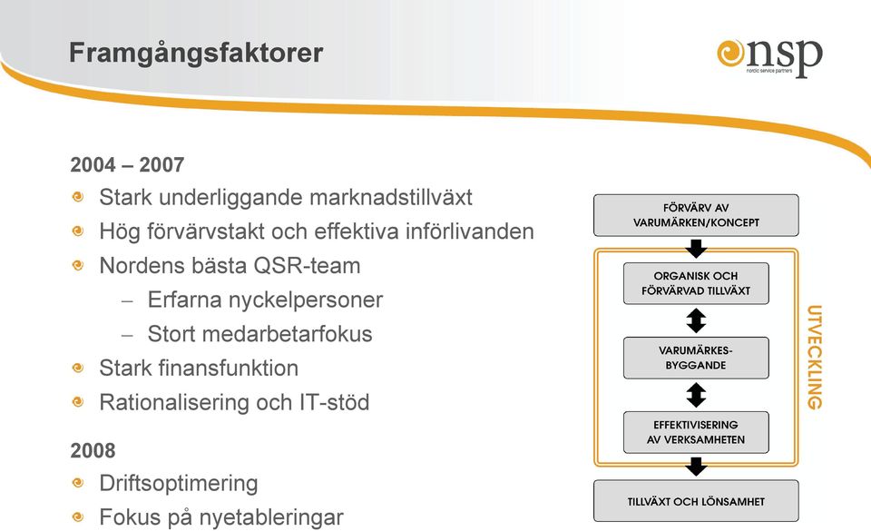 Nordens bästa QSR-team Erfarna nyckelpersoner Stort medarbetarfokus