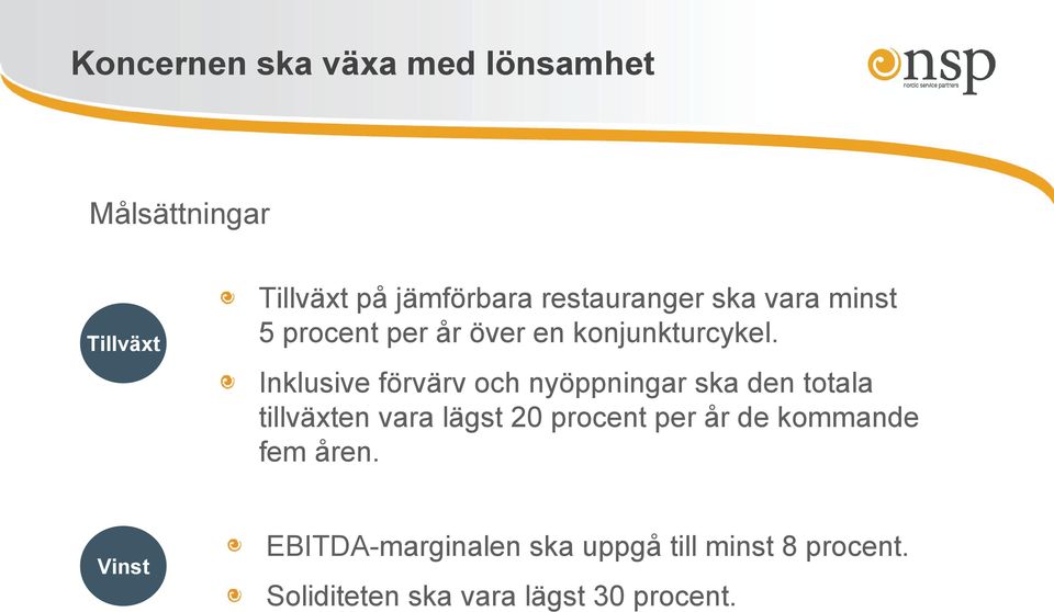 Inklusive förvärv och nyöppningar ska den totala tillväxten vara lägst 20 procent per år