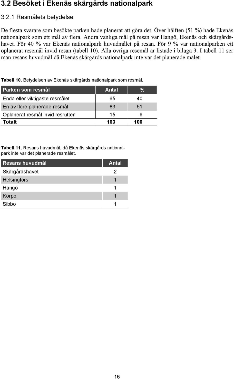 För 9 % var nationalparken ett oplanerat resemål invid resan (tabell 10). Alla övriga resemål är listade i bilaga 3.