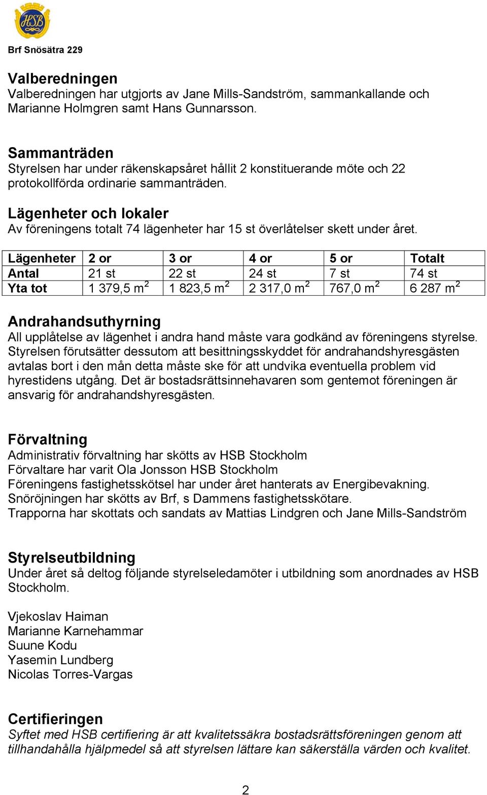 Lägenheter och lokaler Av föreningens totalt 74 lägenheter har 15 st överlåtelser skett under året.