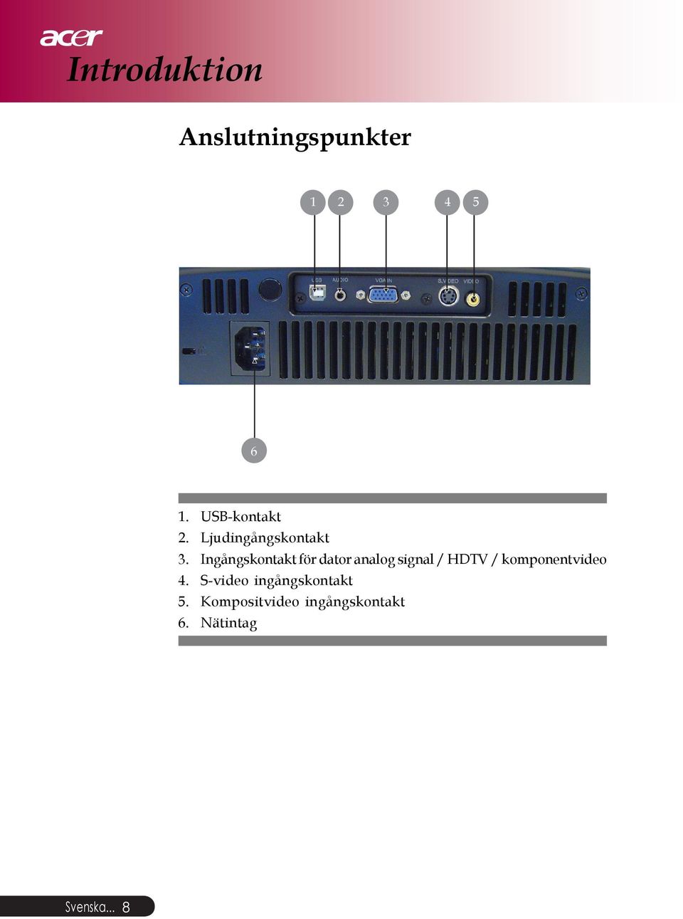 Ingångskontakt för dator analog signal / HDTV /