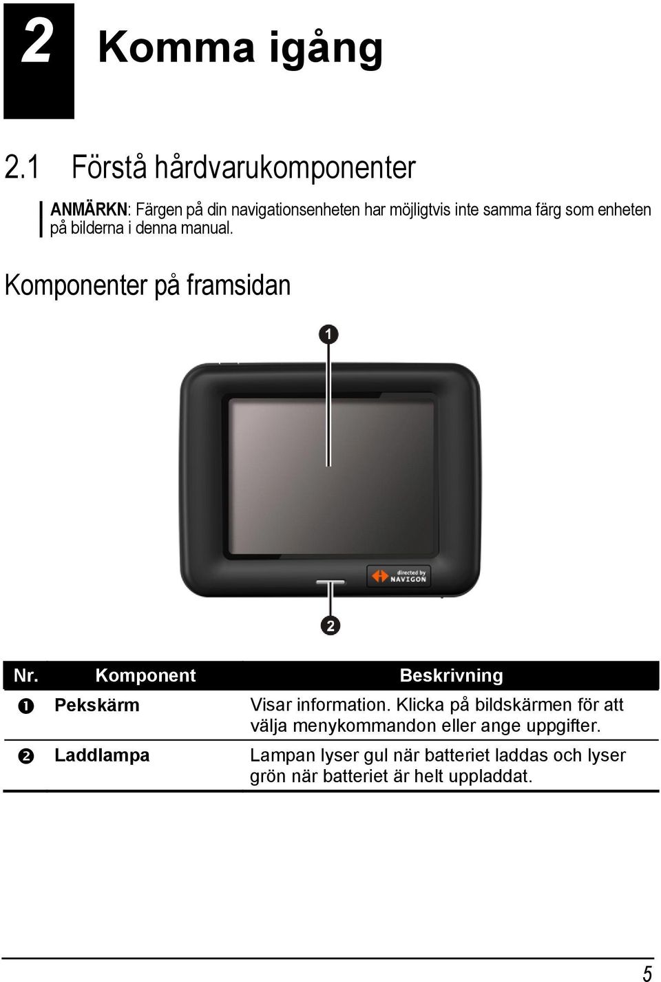 som enheten på bilderna i denna manual. Komponenter på framsidan Nr.