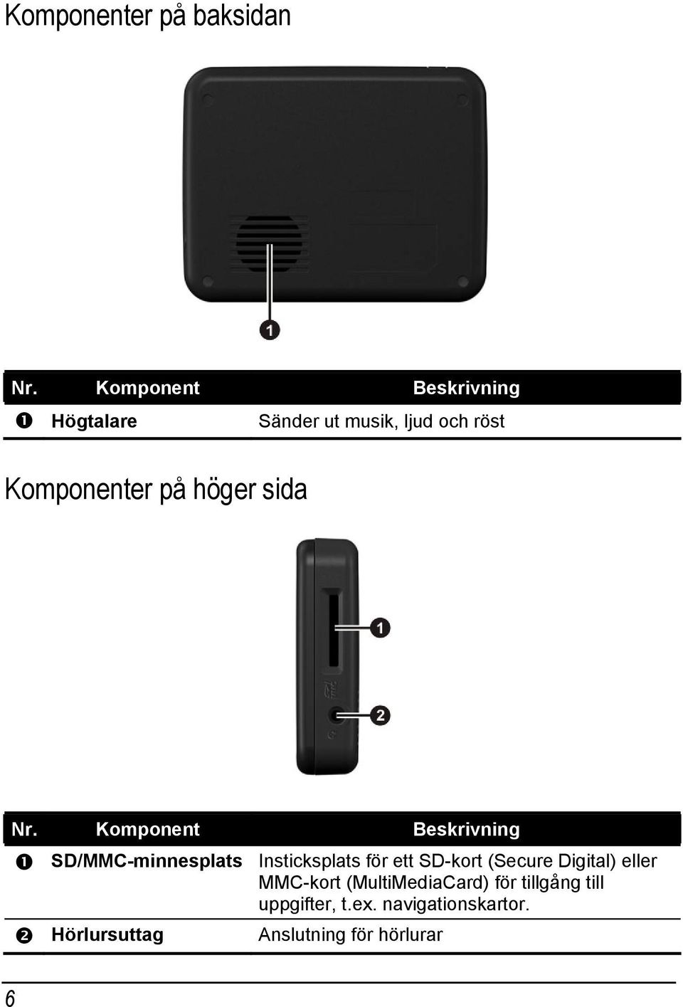 sida Nr.