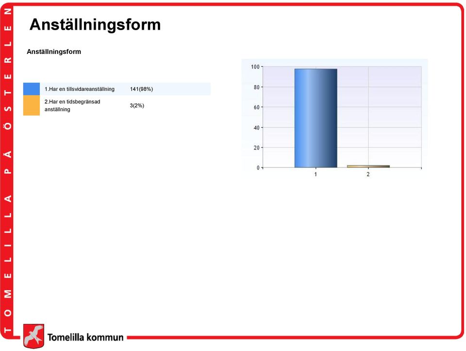 tillsvidareanställning