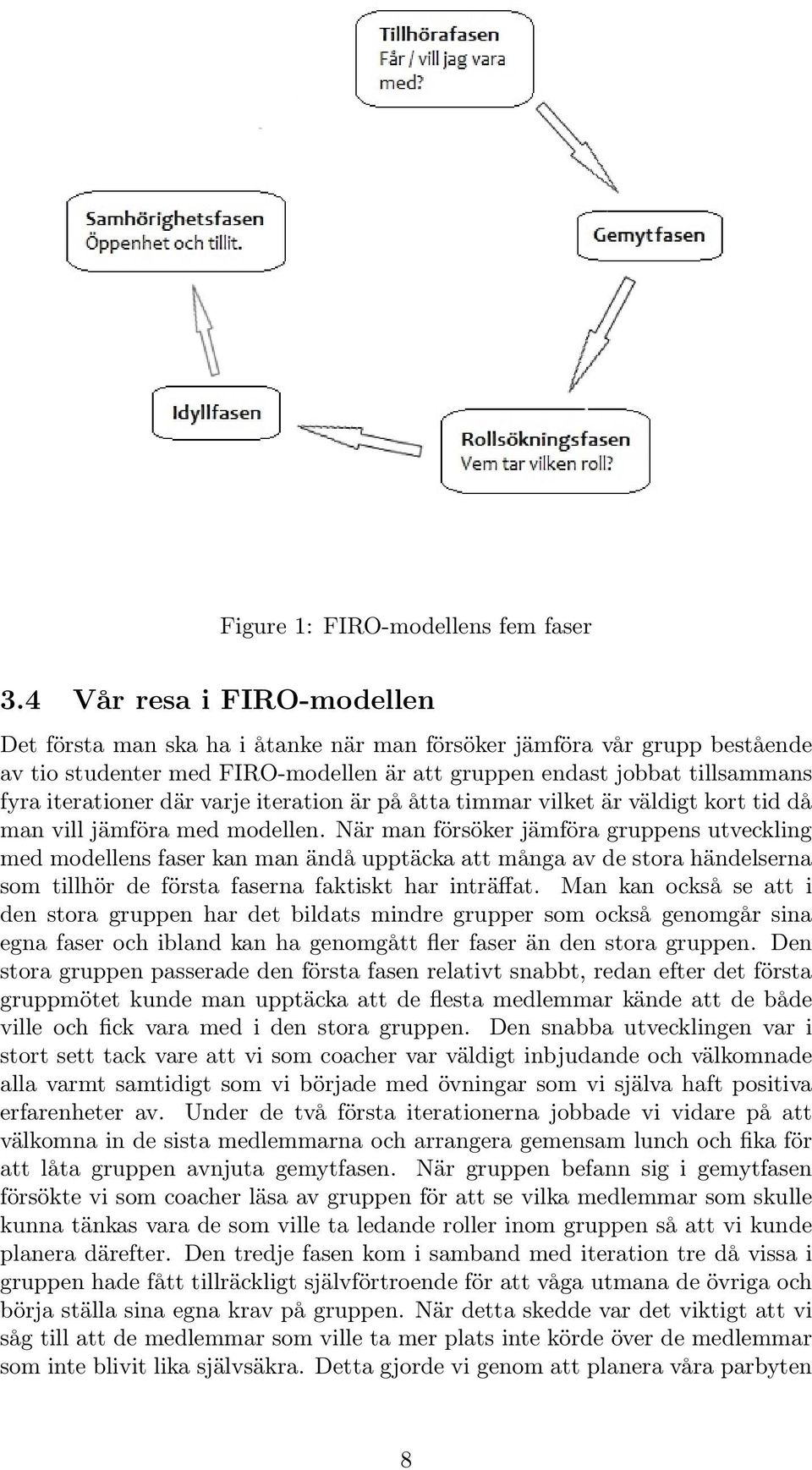 varje iteration är på åtta timmar vilket är väldigt kort tid då man vill jämföra med modellen.