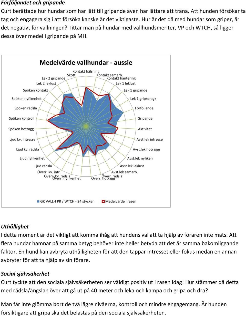 Uthållighet I detta moment är det viktigt att komma ihåg att hundens val att ta hjälp av föraren inte mäts.