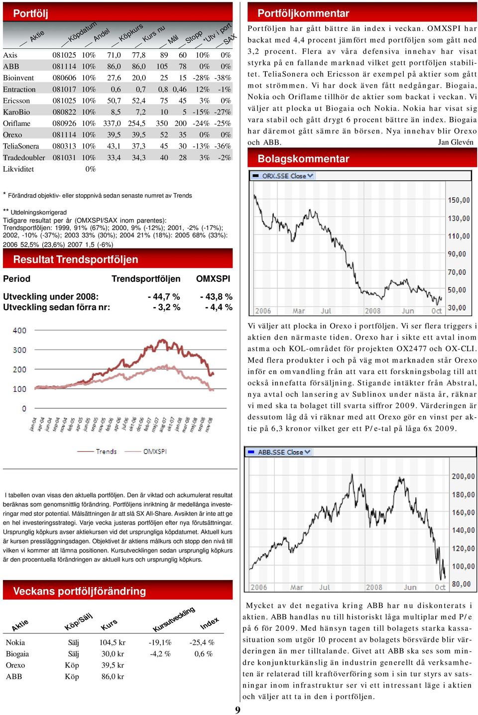 TeliaSonera 080313 10% 43,1 37,3 45 30-13% -36% Tradedoubler 081031 10% 33,4 34,3 40 28 3% -2% Likviditet 0% Mål Stopp *Utv i port SAX Portföljkommentar Portföljen har gått bättre än index i veckan.