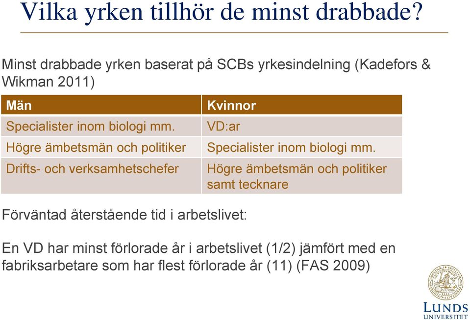 Högre ämbetsmän och politiker Drifts- och verksamhetschefer Kvinnor VD:ar Förväntad återstående tid i arbetslivet: