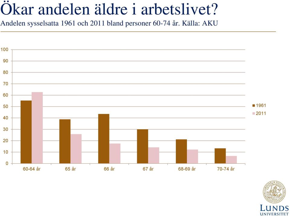 personer 60-74 år.