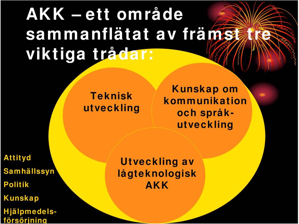 Politik Kunskap Kunskap om kommunikation och