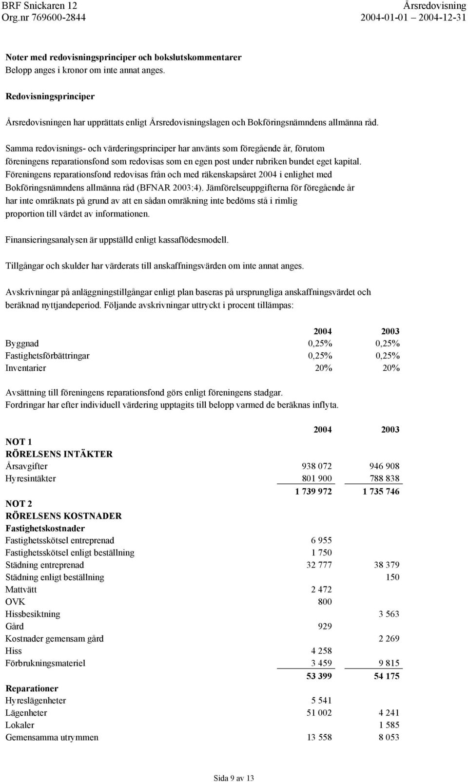 Föreningens reparationsfond redovisas från och med räkenskapsåret 2004 i enlighet med Bokföringsnämndens allmänna råd (BFNAR 2003:4).