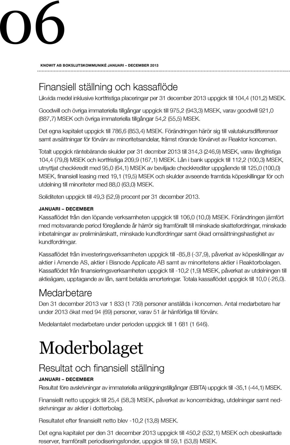 Det egna kapitalet uppgick till 786,6 (853,4) MSEK. Förändringen härör sig till valutakursdifferenser samt avsättningar för förvärv av minoritetsandelar, främst rörande förvärvet av Reaktor koncernen.