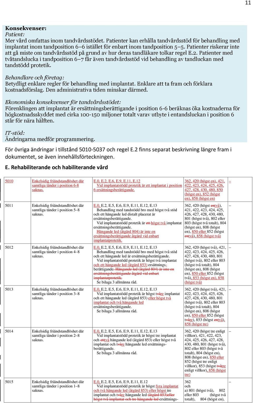 Patienter med tvåtandslucka i tandposition 6 7 får även tandvårdsstöd vid behandling av tandluckan med tandstödd protetik.