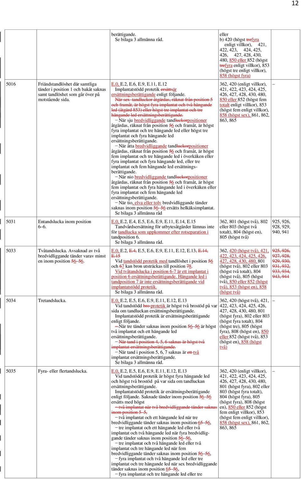 12 Implantatstödd protetik ersättsär ersättningsberättigande enligt följande.