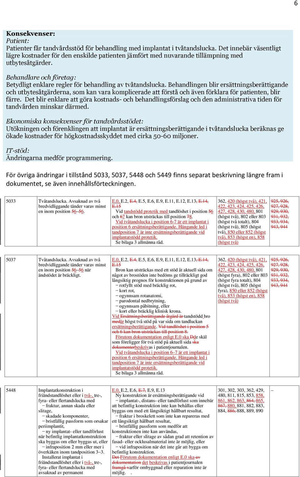 Behandlare och företag: Betydligt enklare regler för behandling av tvåtandslucka.