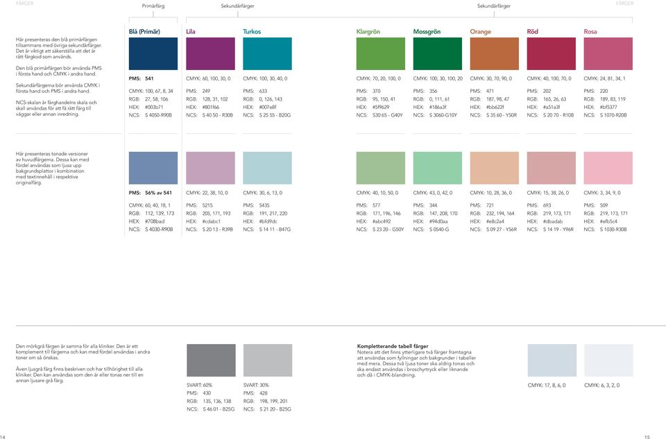 Sekundärfärgerna bör använda CMYK i första hand och PMS i andra hand.