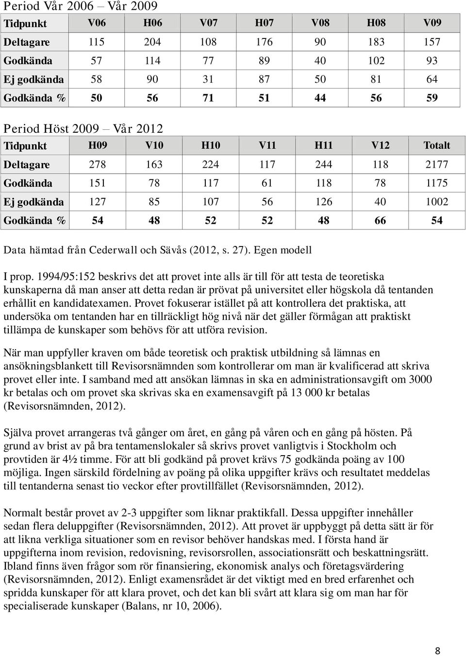 52 48 66 54 Data hämtad från Cederwall och Sävås (2012, s. 27). Egen modell I prop.