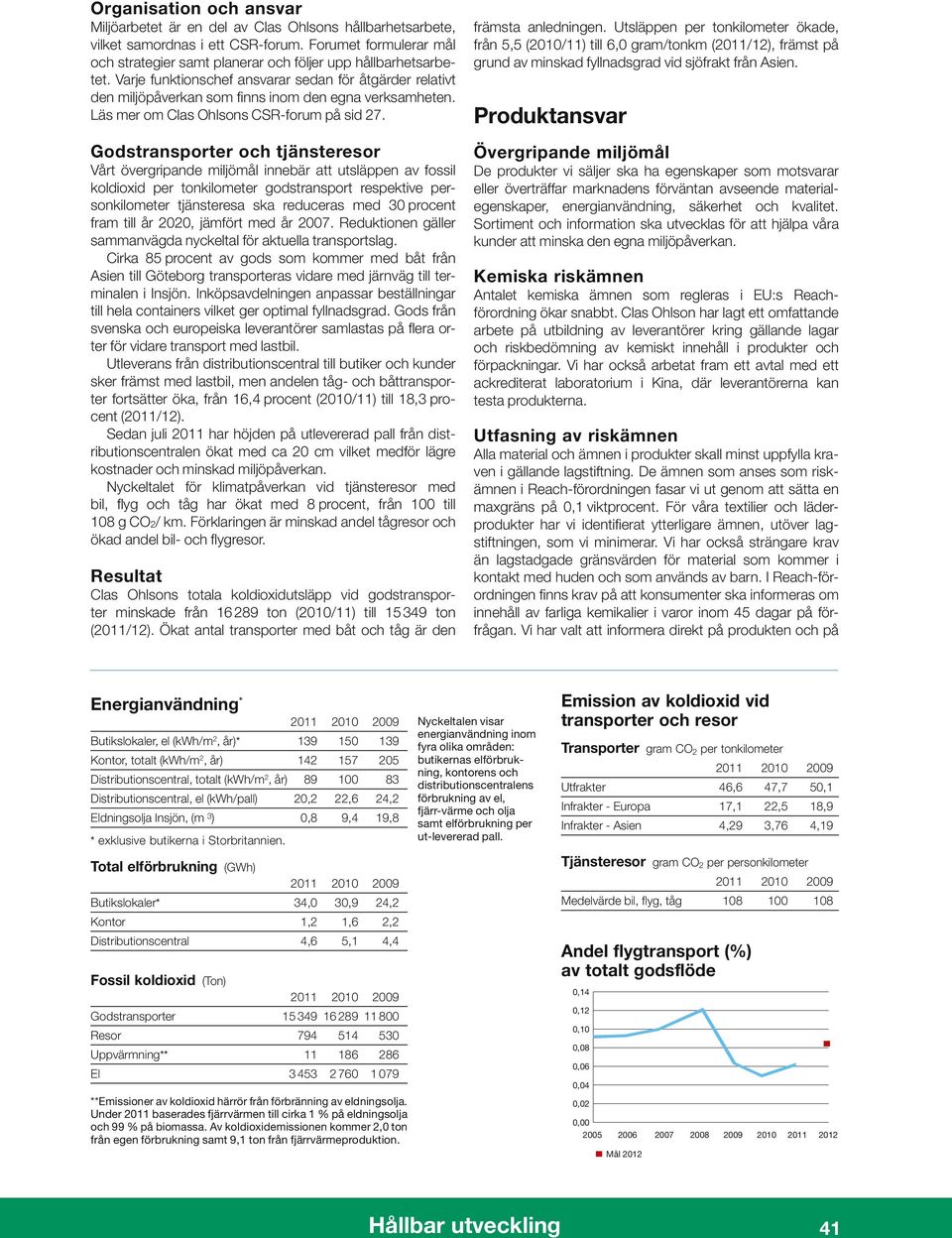 Läs mer om Clas Ohlsons CSR-forum på sid 27.