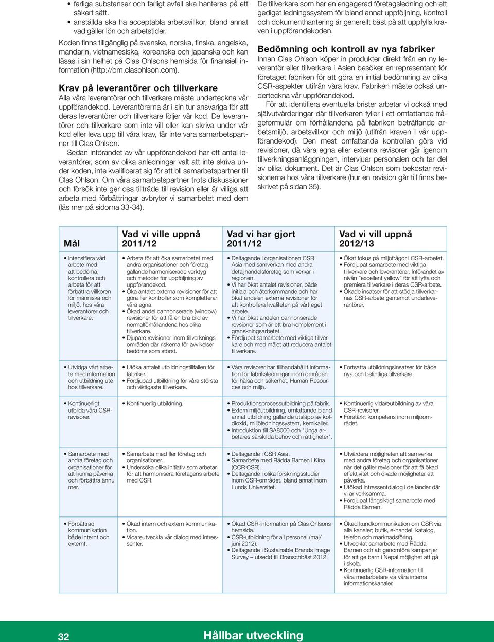 clasohlson.com). Krav på leverantörer och tillverkare Alla våra leverantörer och tillverkare måste underteckna vår uppförandekod.