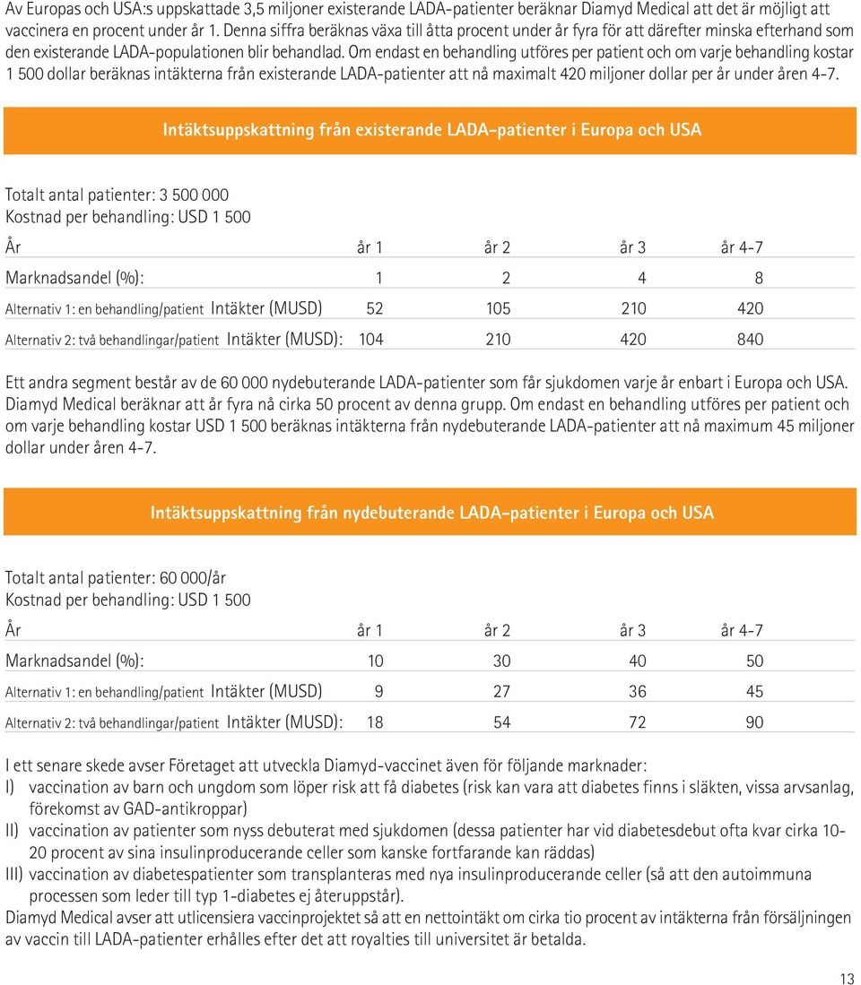 Om endast en behandling utföres per patient och om varje behandling kostar 1 500 dollar beräknas intäkterna från existerande LADA-patienter att nå maximalt 420 miljoner dollar per år under åren 4-7.