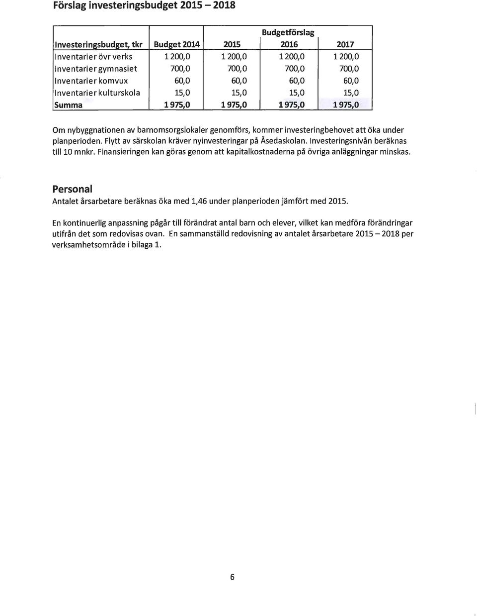 öka under planperioden. Flytt av särskolan kräver nyinvesteringar på Åsedaskolan. Investeringsnivån beräknas till 10 mnkr.