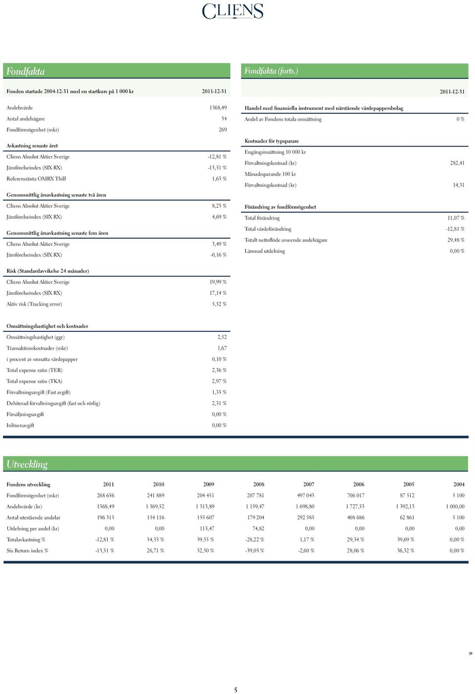 Sverige -12,81 % Jämförelseindex (SIX RX) -13,51 % Referensränta OMRX Tbill 1,63 % Genomsnittlig årsavkastning senaste två åren Cliens Absolut Aktier Sverige 8,23 % Jämförelseindex (SIX RX) 4,69 %