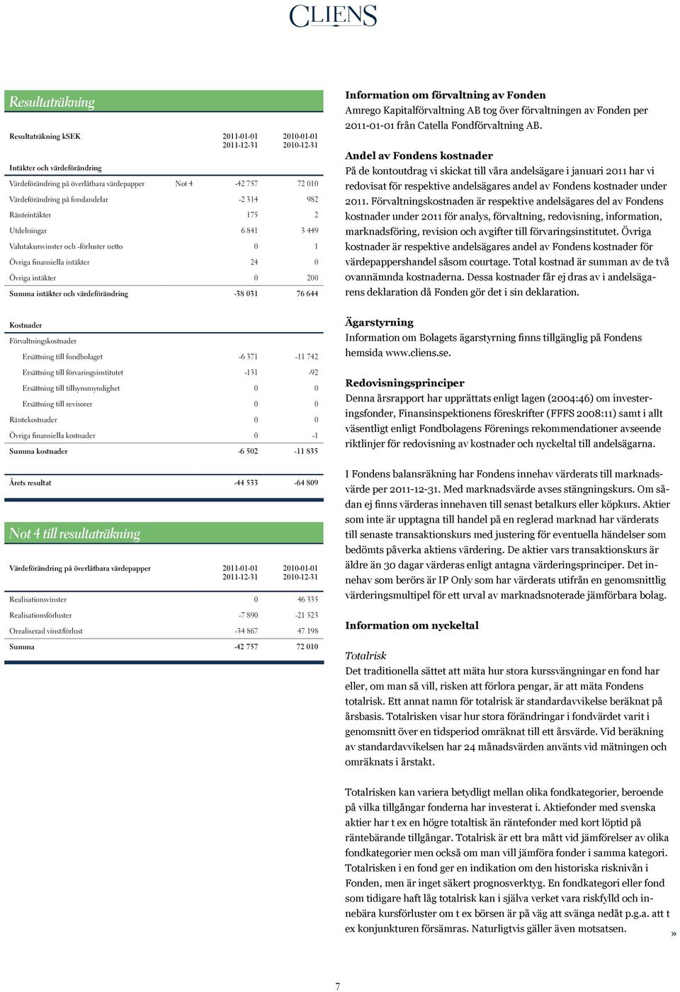 -38 031 76 644 Information om förvaltning av Fonden Amrego Kapitalförvaltning AB tog över förvaltningen av Fonden per 2011-01-01 från Catella Fondförvaltning AB.