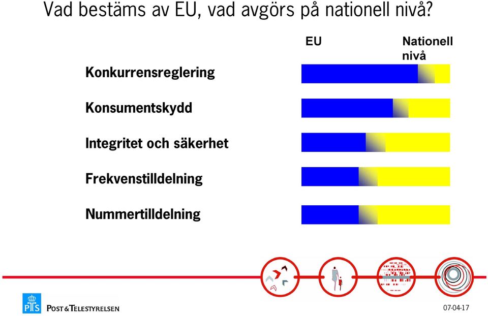 Konkurrensreglering EU Nationell nivå