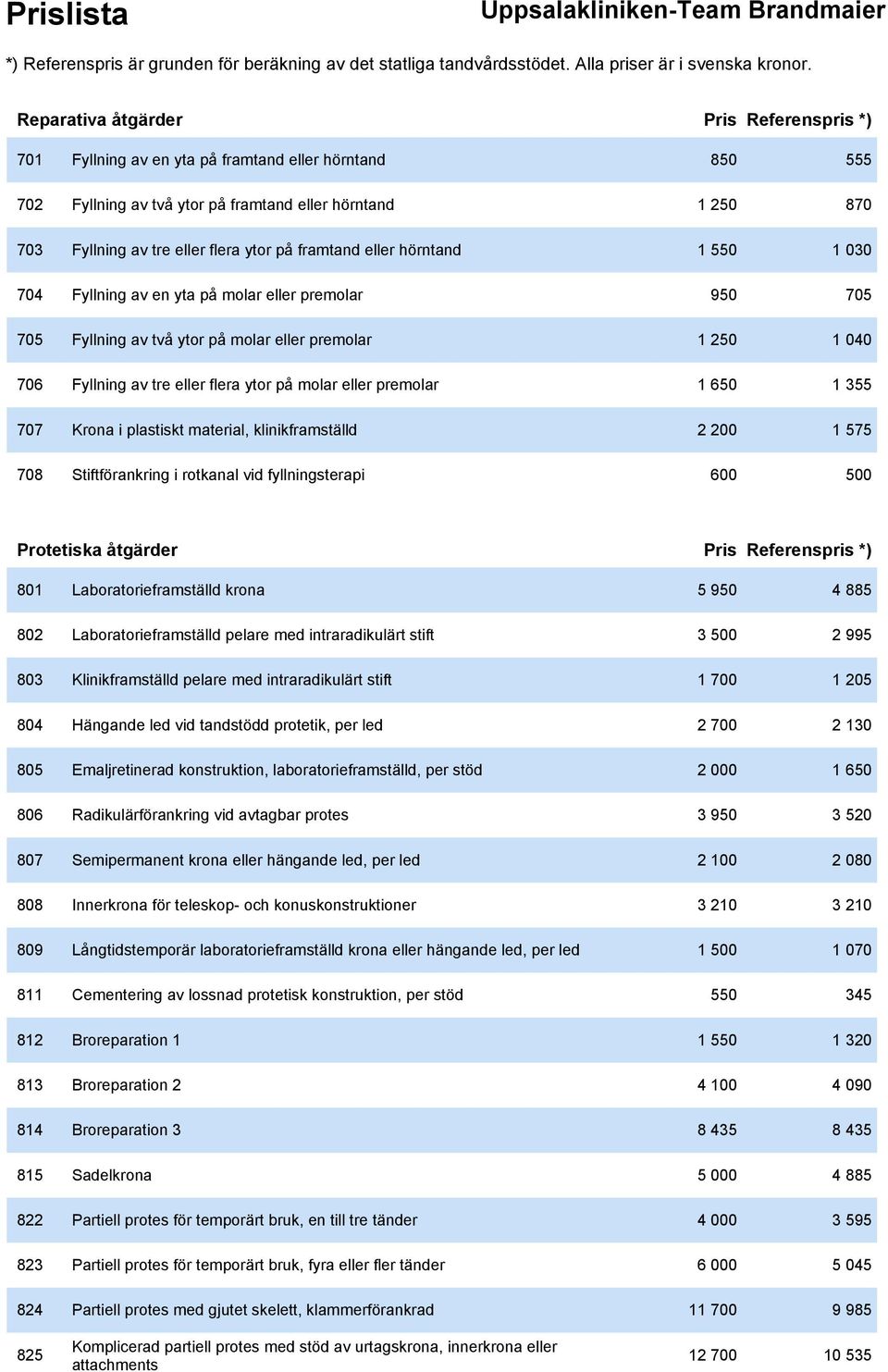 molar eller premolar 1 650 1 355 707 Krona i plastiskt material, klinikframställd 2 200 1 575 708 Stiftförankring i rotkanal vid fyllningsterapi 600 500 Protetiska åtgärder Pris Referenspris *) 801