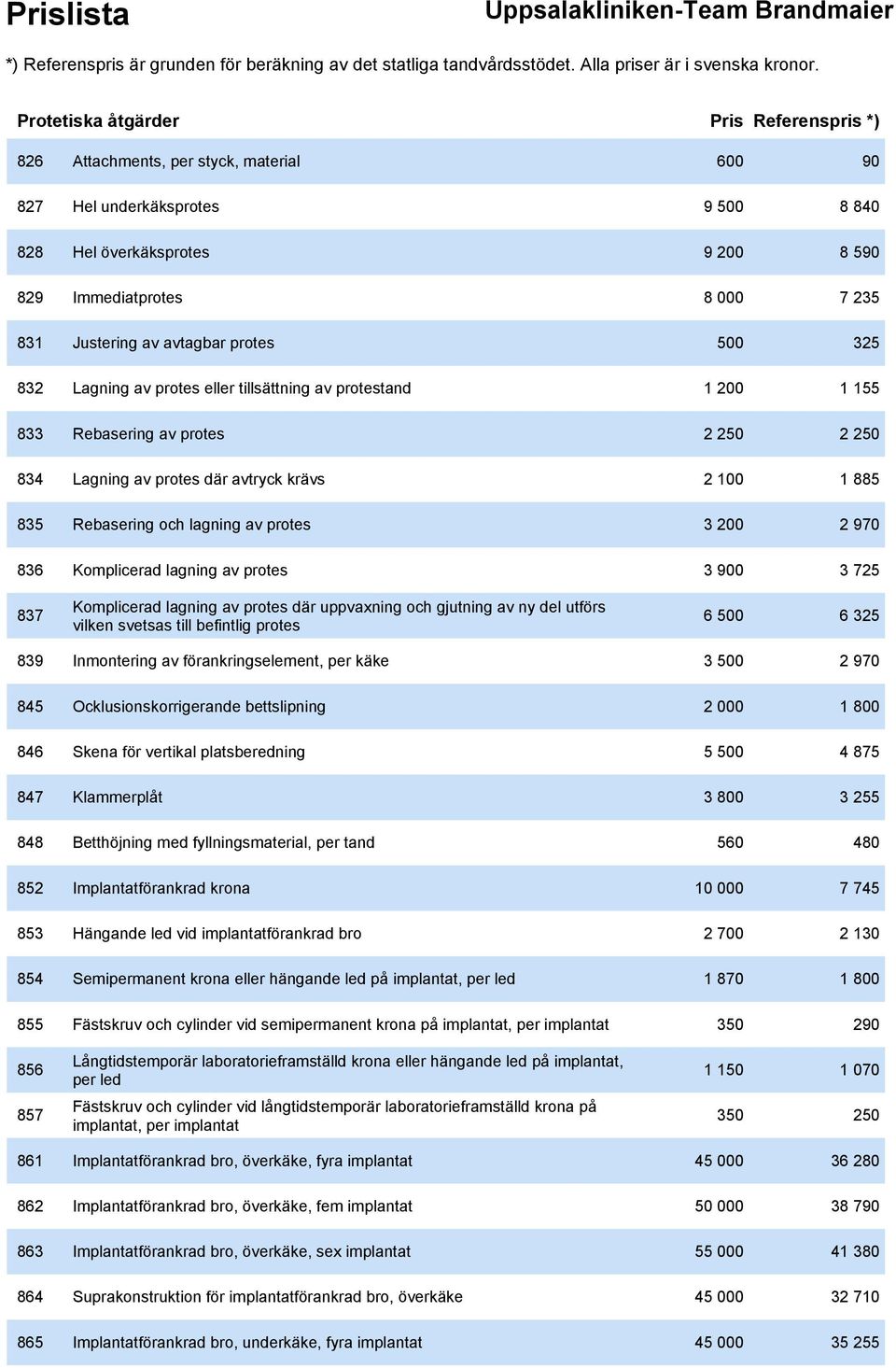 Rebasering och lagning av protes 3 200 2 970 836 Komplicerad lagning av protes 3 900 3 725 837 Komplicerad lagning av protes där uppvaxning och gjutning av ny del utförs vilken svetsas till befintlig