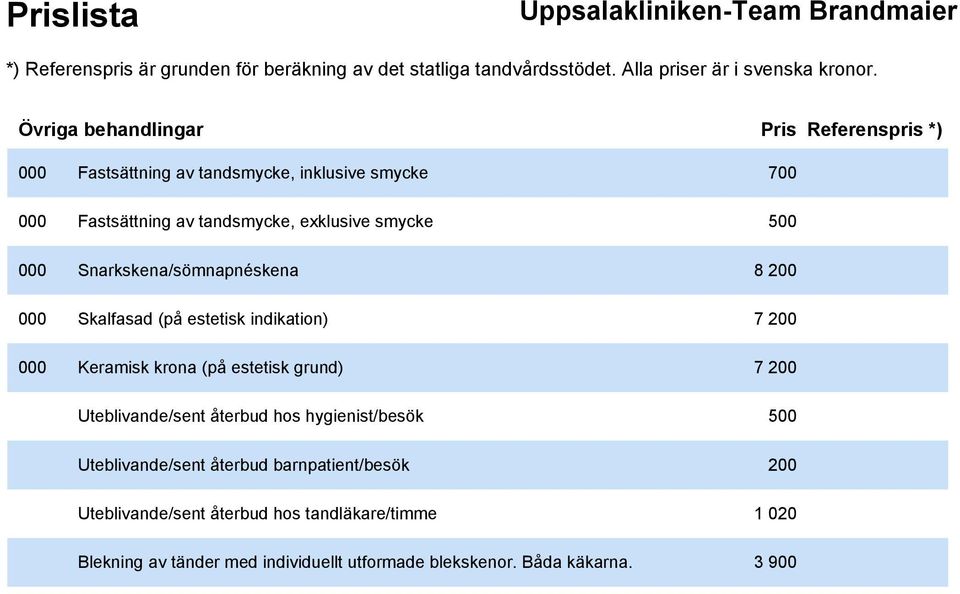 Keramisk krona (på estetisk grund) 7 200 Uteblivande/sent återbud hos hygienist/besök 500 Uteblivande/sent återbud