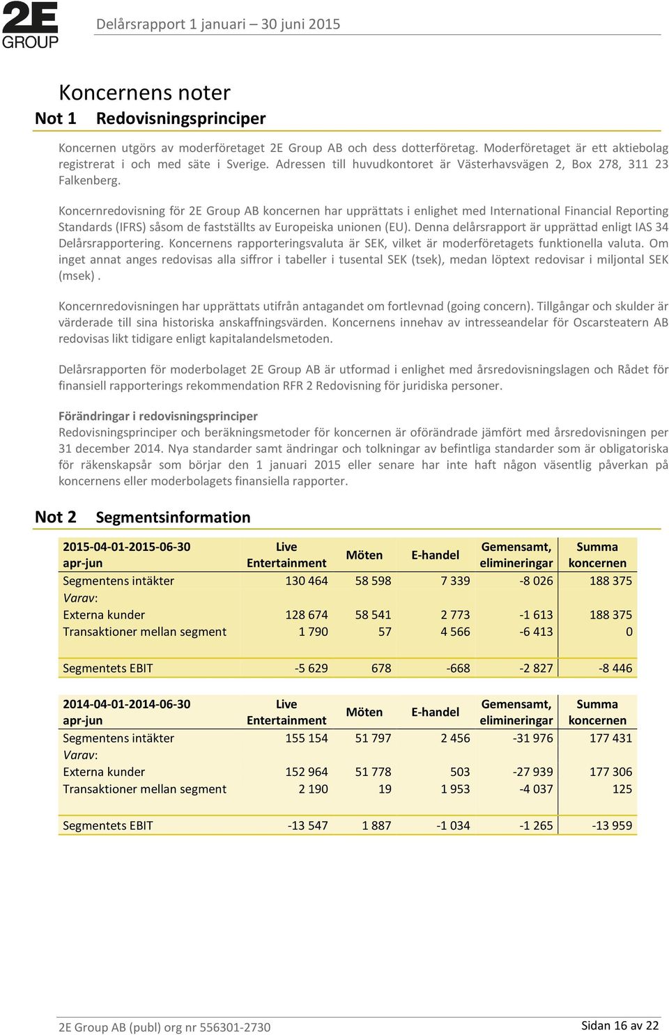 Koncernredovisning för 2E Group AB koncernen har upprättats i enlighet med International Financial Reporting Standards (IFRS) såsom de fastställts av Europeiska unionen (EU).