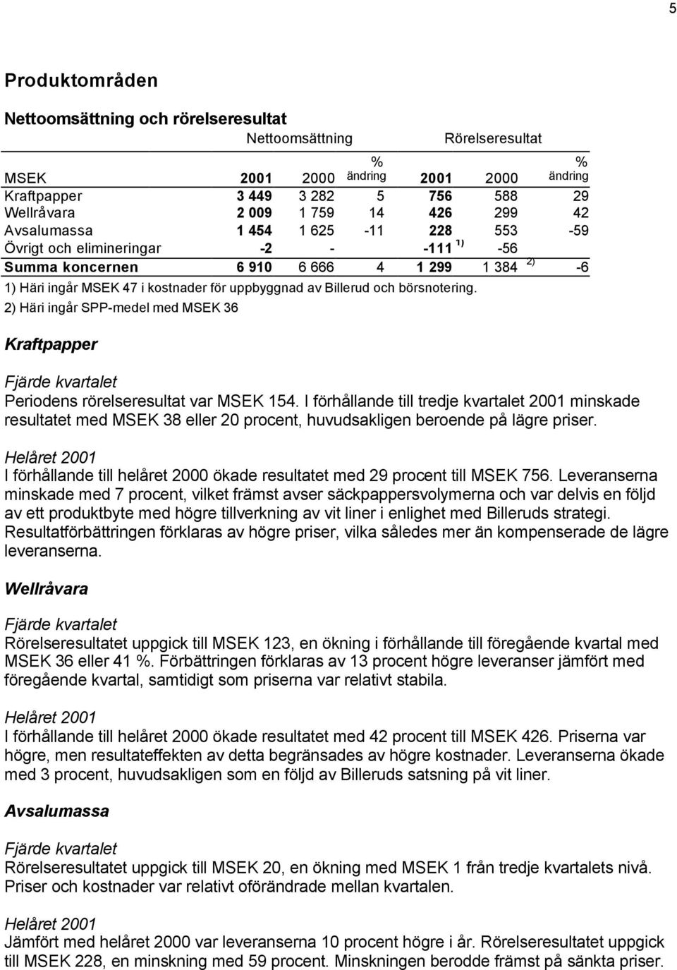 börsnotering. 2) Häri ingår SPP-medel med MSEK 36 Kraftpapper Fjärde kvartalet Periodens rörelseresultat var MSEK 154.