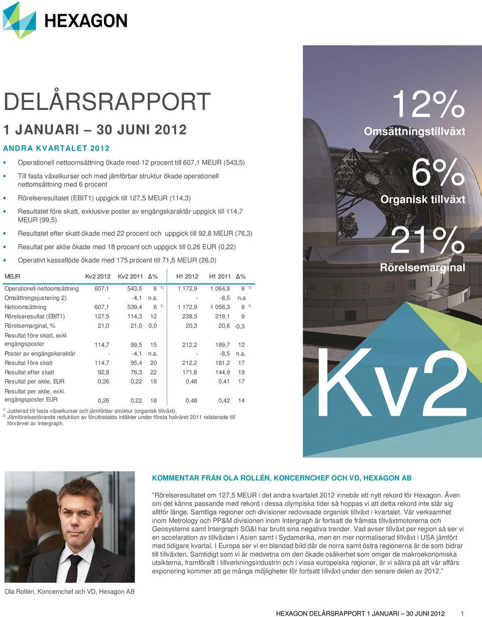 Resultatet efter skatt ökade med 22 procent och uppgick till 92,8 MEUR (76,3) Resultat per aktie ökade med 18 procent och uppgick till 0,26 EUR (0,22) Operativt kassaflöde ökade med 175 procent till