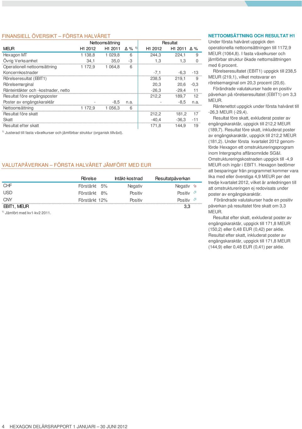 engångsposter 212,2 189,7 12 Poster av