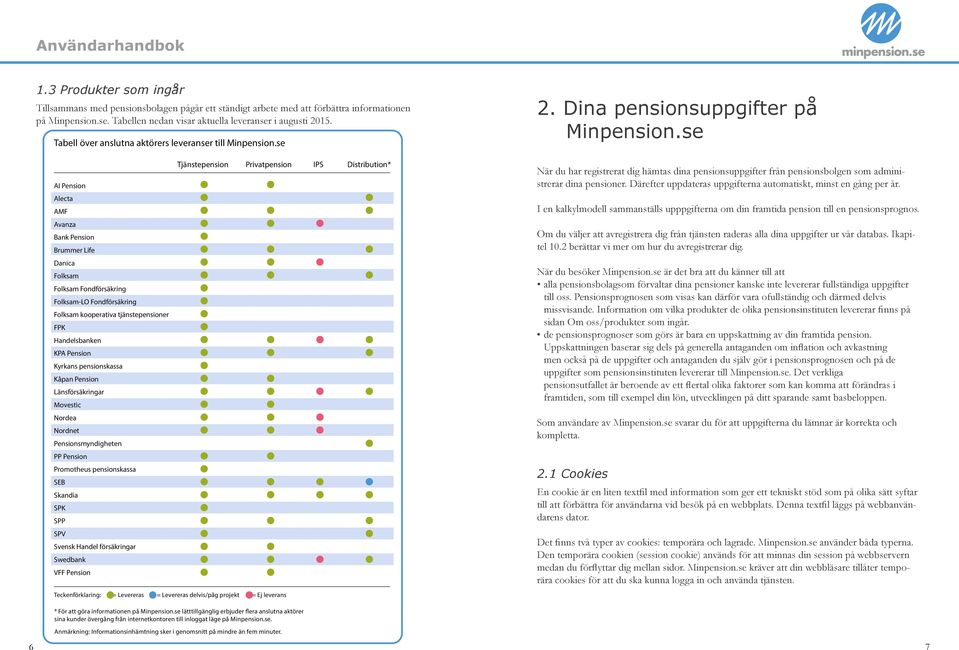 se AI Pension Alecta AMF Avanza Bank Pension Brummer Life Danica Folksam Folksam Fondförsäkring Folksam-LO Fondförsäkring Folksam kooperativa tjänstepensioner FPK Handelsbanken KPA Pension Kyrkans