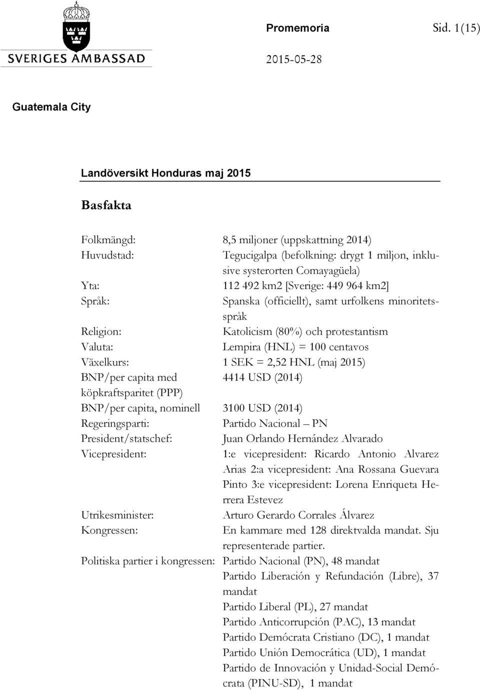 Comayagüela) Yta: 112 492 km2 [Sverige: 449 964 km2] Språk: Spanska (officiellt), samt urfolkens minoritetsspråk Religion: Katolicism (80%) och protestantism Valuta: Lempira (HNL) = 100 centavos