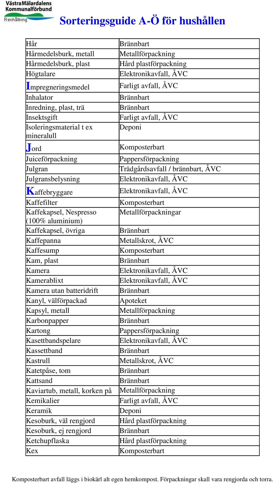 batteridrift Kanyl, välförpackad Kapsyl, metall Karbonpapper Kartong Kasettbandspelare Kassettband Kastrull Katetpåse, tom Kattsand Kaviartub, metall, korken på Kemikalier Keramik