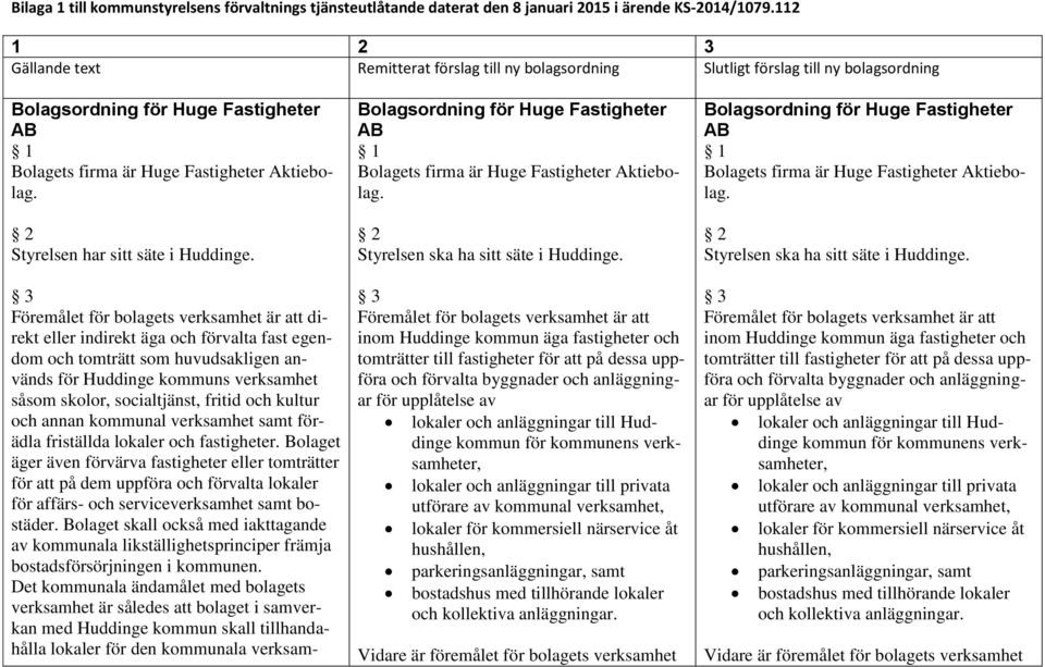 2 Styrelsen har sitt säte i Huddinge.