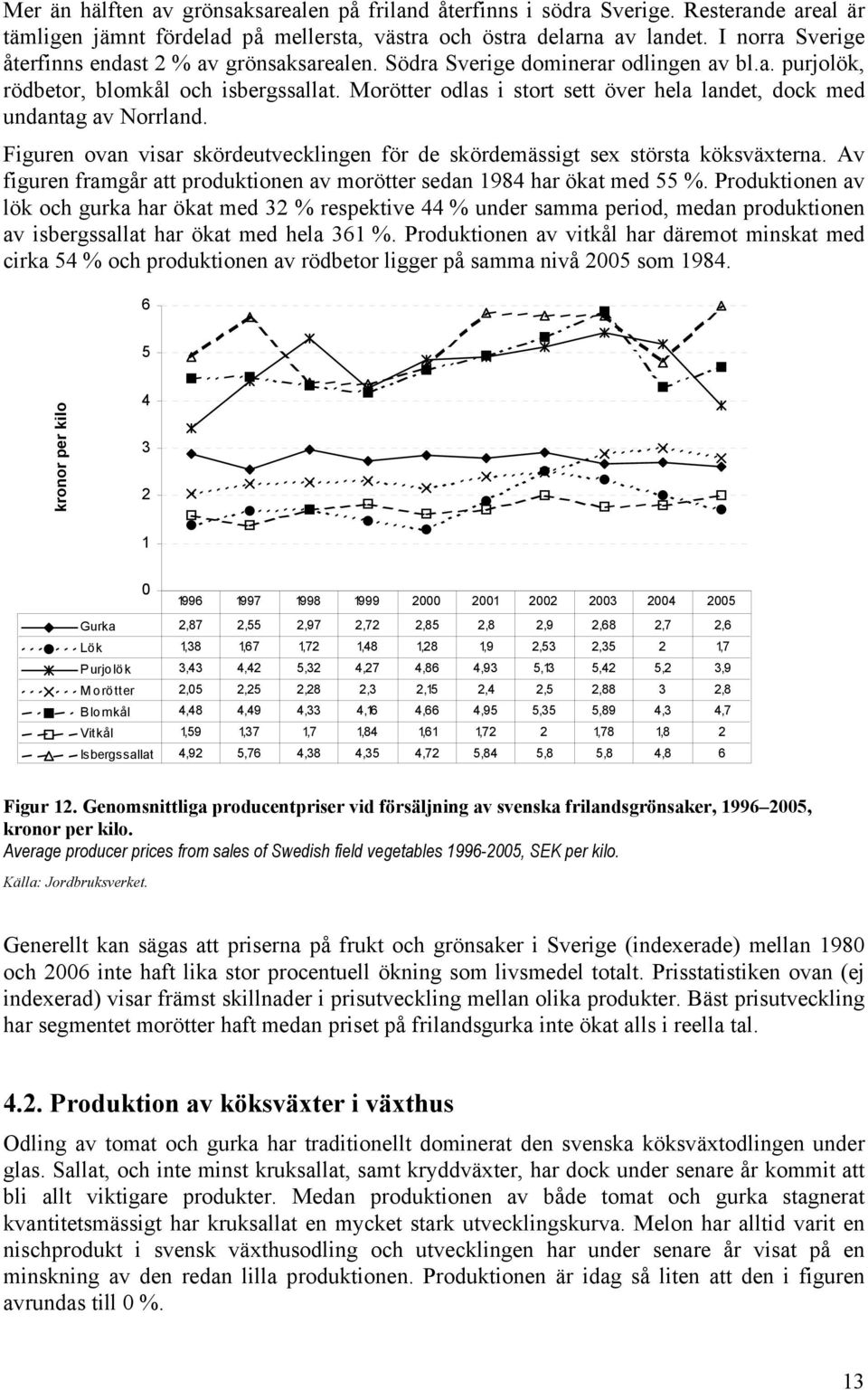 Morötter odlas i stort sett över hela landet, dock med undantag av Norrland. Figuren ovan visar skördeutvecklingen för de skördemässigt sex största köksväxterna.