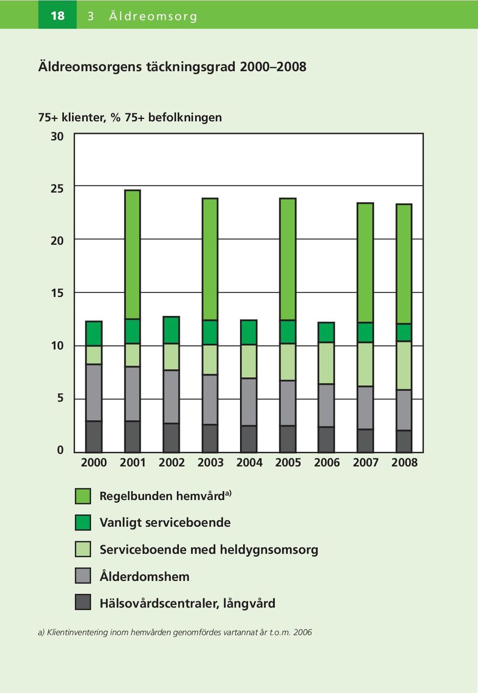 hemvård a) Vanligt serviceboende Serviceboende med heldygnsomsorg Ålderdomshem