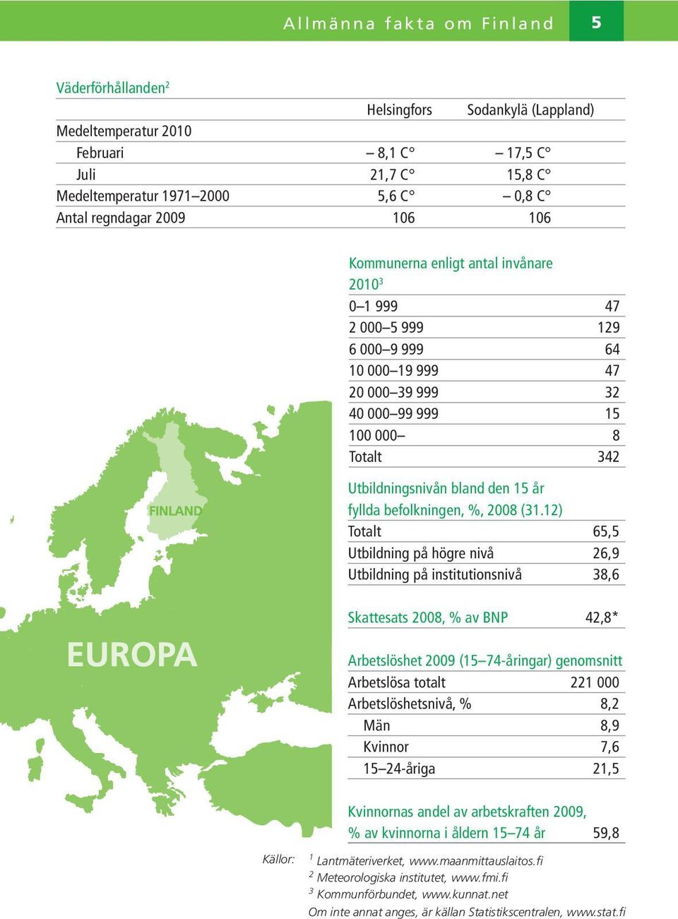 bland den 15 år fyllda befolkningen, %, 2008 (31.