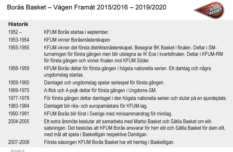 1958-1959 KFUM Borås deltar för första gången i högsta nationella serien. Ett damlag och några ungdomslag startas. 1959-1960 Damlaget och ungdomslag spelar seriespel för första gången.