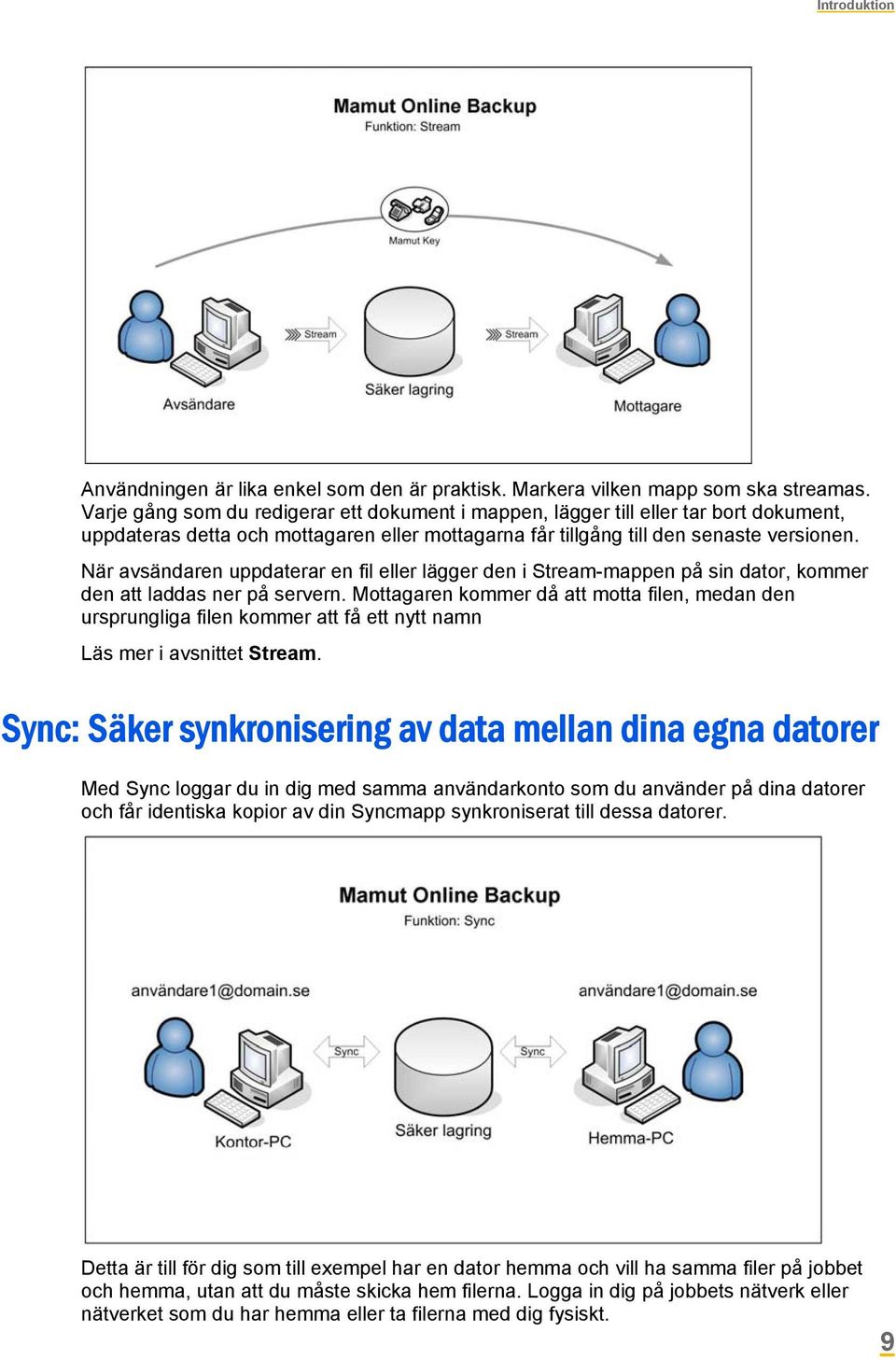 När avsändaren uppdaterar en fil eller lägger den i Stream-mappen på sin dator, kommer den att laddas ner på servern.