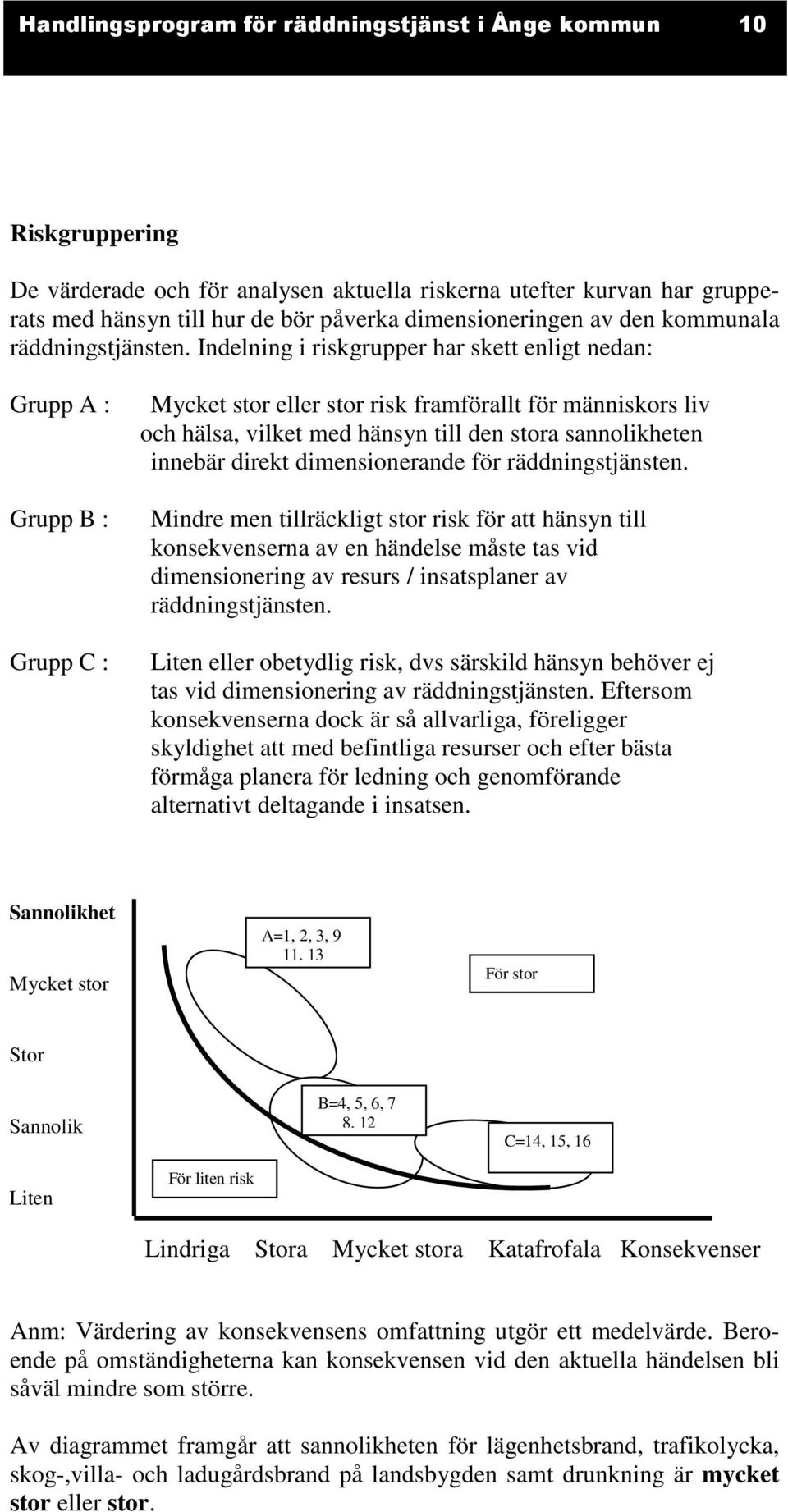 Indelning i riskgrupper har skett enligt nedan: Grupp A : Grupp B : Grupp C : Mycket stor eller stor risk framförallt för människors liv och hälsa, vilket med hänsyn till den stora sannolikheten